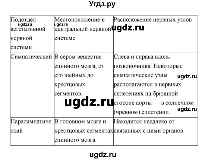 ГДЗ (Решебник к тетради 2018) по биологии 8 класс (рабочая тетрадь) Маш Р.Д. / часть 2 (страница) / 33(продолжение 2)