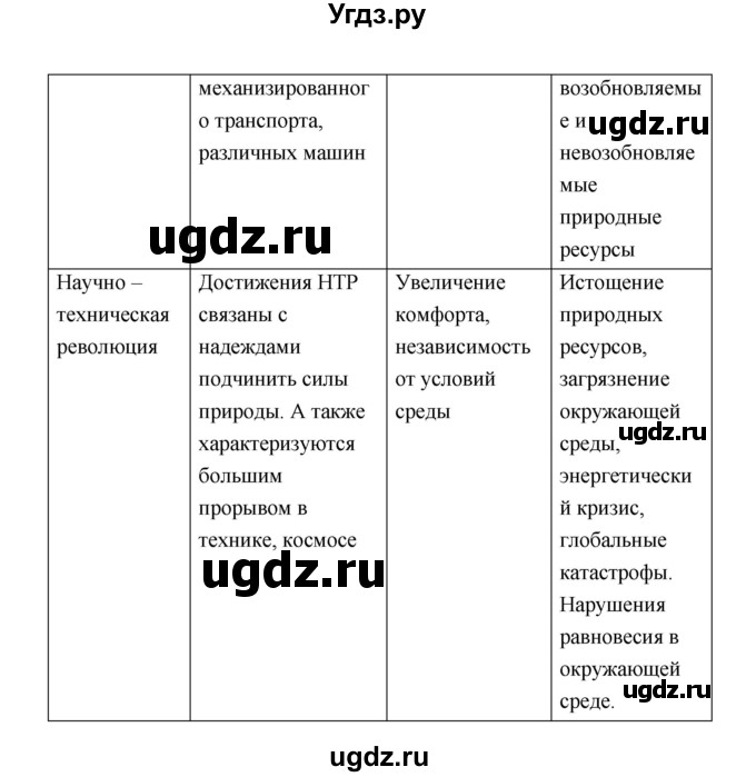ГДЗ (Решебник) по биологии 9 класс (рабочая тетрадь) Пономарева И.Н. / страница номер / 113(продолжение 3)