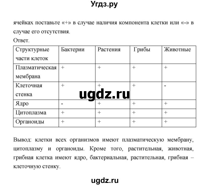 ГДЗ (Решебник) по биологии 9 класс (рабочая тетрадь) Пономарева И.Н. / страница номер / 22(продолжение 2)