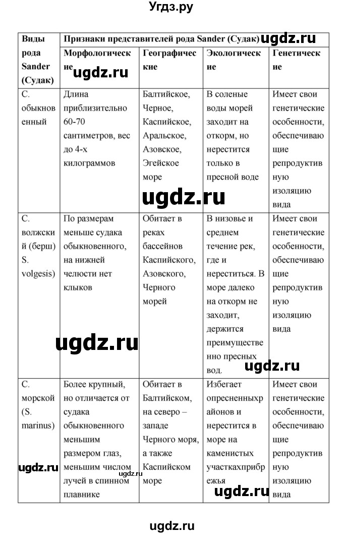 ГДЗ (Решебник) по биологии 9 класс (рабочая тетрадь) Пономарева И.Н. / страница номер / 90(продолжение 2)