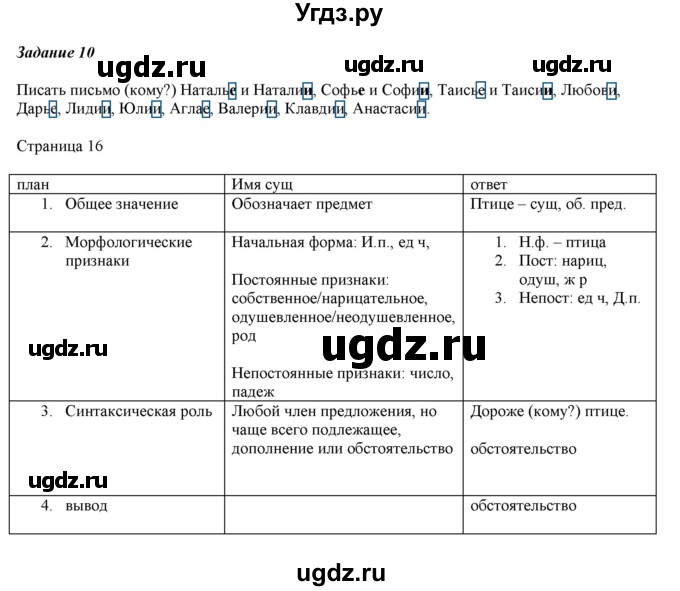 ГДЗ (Решебник) по русскому языку 6 класс (рабочая тетрадь ) Л.А. Тростенцова / упражнение / 10