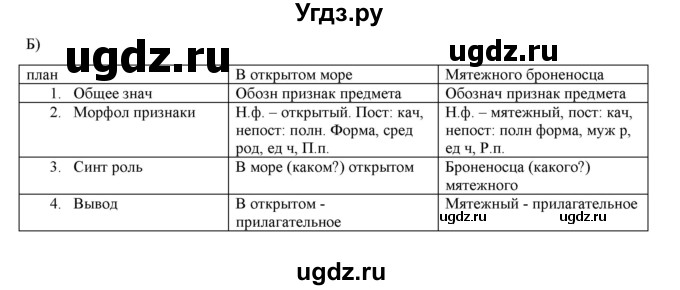 ГДЗ (Решебник) по русскому языку 6 класс (рабочая тетрадь ) Л.А. Тростенцова / упражнение / 91(продолжение 2)