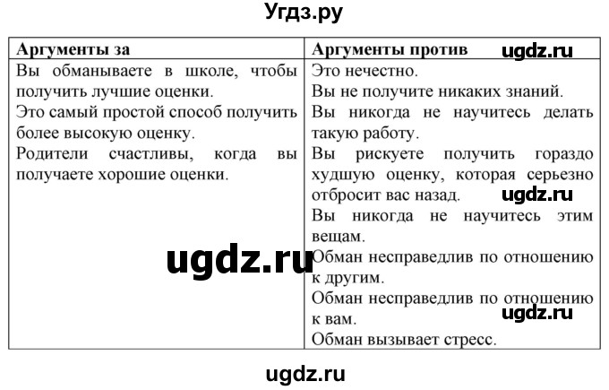 ГДЗ (Решебник №1) по английскому языку 9 класс Л.М. Лапицкая / страница / 267(продолжение 3)