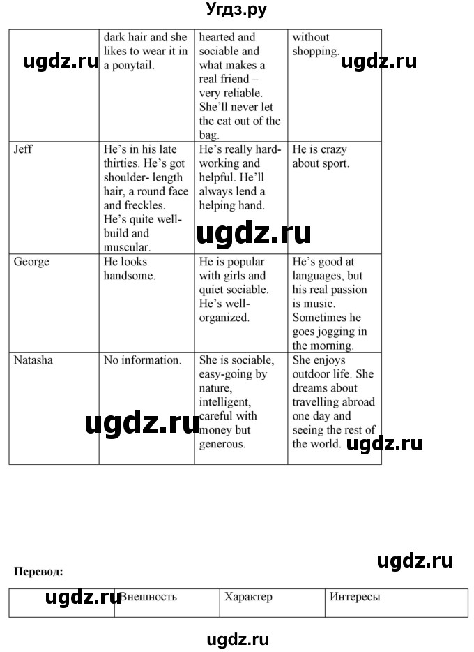 ГДЗ (Решебник №1) по английскому языку 9 класс Л.М. Лапицкая / страница / 32(продолжение 3)