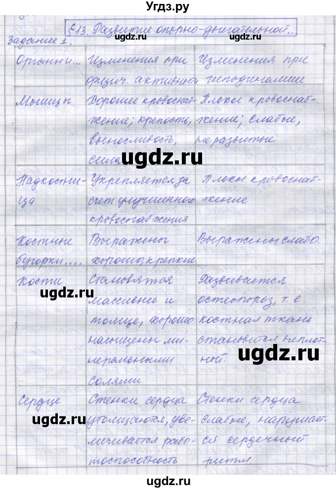 ГДЗ (Решебник) по биологии 9 класс (рабочая тетрадь) Маш Р.Д. / § номер / 13