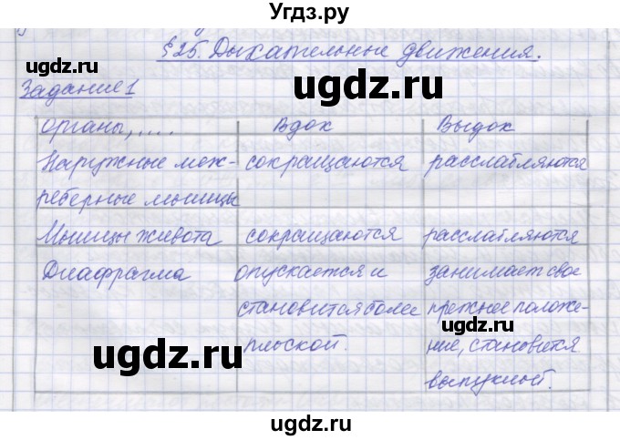 ГДЗ (Решебник) по биологии 9 класс (рабочая тетрадь) Маш Р.Д. / § номер / 25