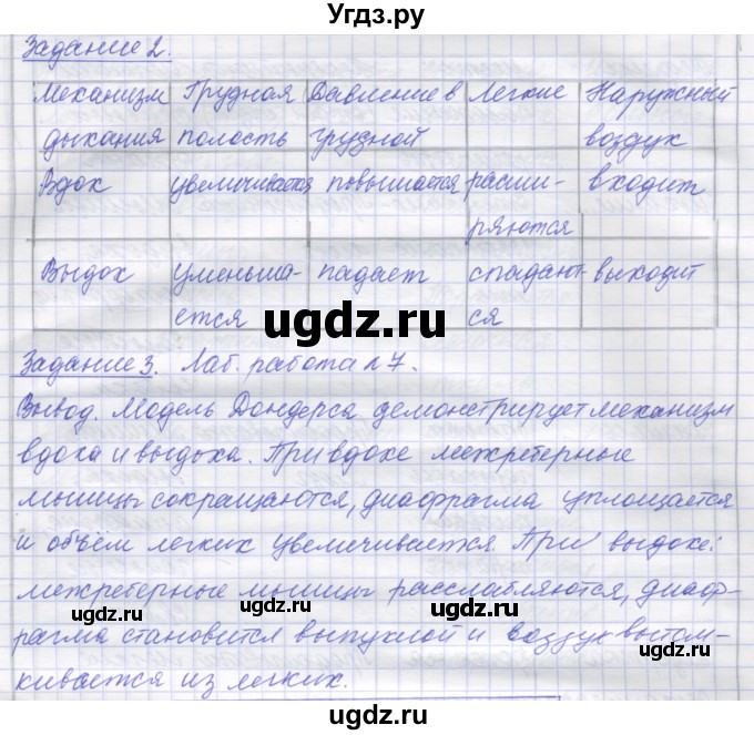 ГДЗ (Решебник) по биологии 9 класс (рабочая тетрадь) Маш Р.Д. / § номер / 25(продолжение 2)