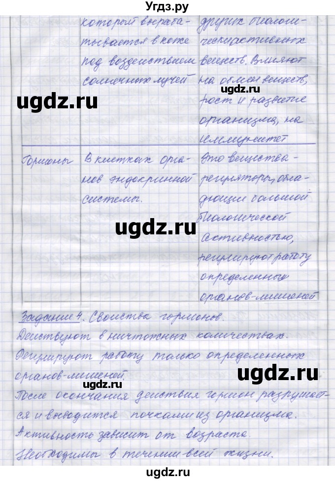 ГДЗ (Решебник) по биологии 9 класс (рабочая тетрадь) Маш Р.Д. / § номер / 44(продолжение 3)
