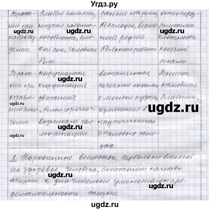 ГДЗ (Решебник) по биологии 9 класс (рабочая тетрадь) Маш Р.Д. / § номер / 66(продолжение 2)