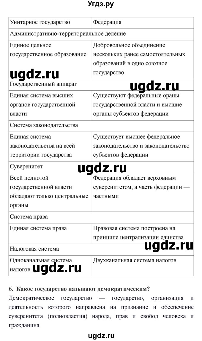 ГДЗ (Решебник) по обществознанию 6 класс Никитин А.Ф. / страница номер / 129(продолжение 2)