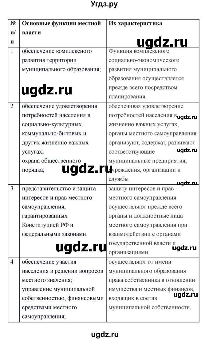 ГДЗ (Решебник) по обществознанию 6 класс Никитин А.Ф. / страница номер / 153(продолжение 4)