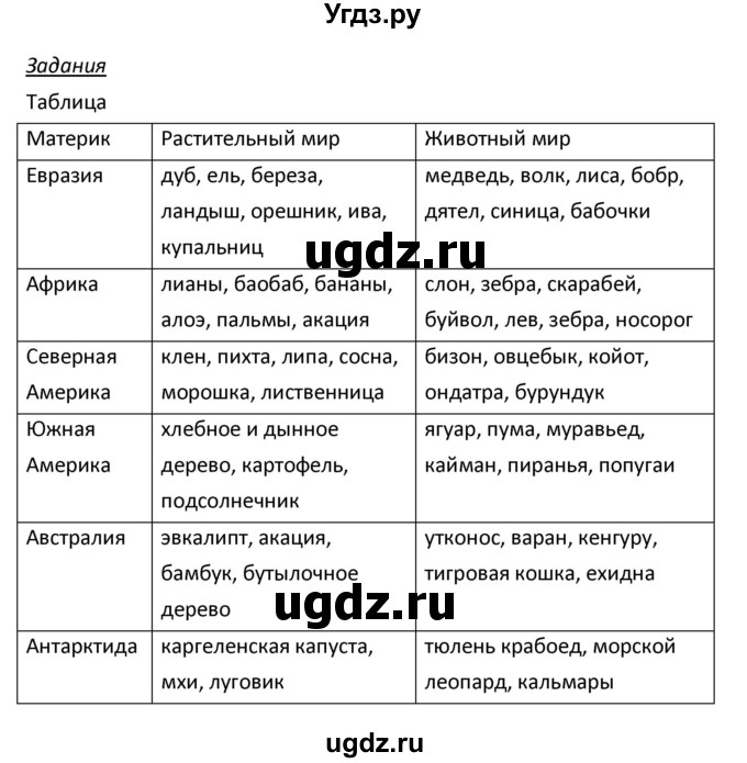 ГДЗ (Решебник) по биологии 5 класс Плешаков А.А. / § номер / 29(продолжение 3)