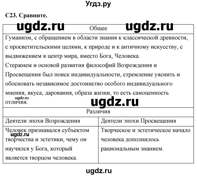 ГДЗ (Решебник) по истории 7 класс (контрольно-измерительные материалы Нового времени) Волкова К.В. / задание номер / 23