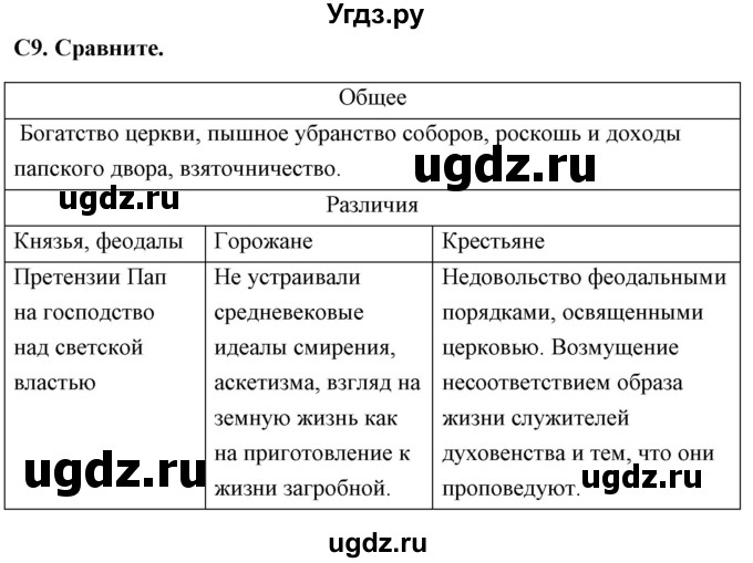 ГДЗ (Решебник) по истории 7 класс (контрольно-измерительные материалы Нового времени) Волкова К.В. / задание номер / 9