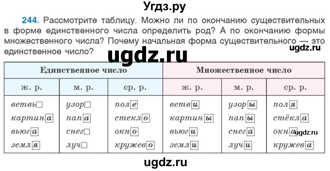 ГДЗ (Учебник 2020) по русскому языку 6 класс Л. A. Мурина / упражнение / 244