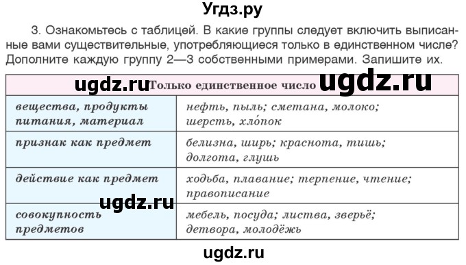 ГДЗ (Учебник 2020) по русскому языку 6 класс Л. A. Мурина / упражнение / 251(продолжение 2)