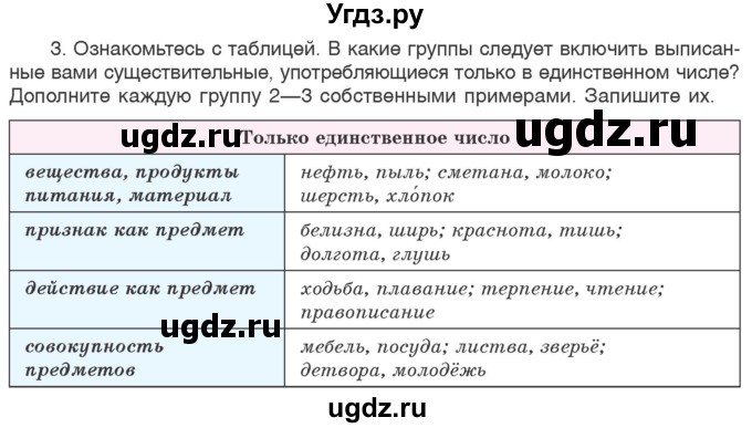 ГДЗ (Учебник 2020) по русскому языку 6 класс Л. А. Мурина / упражнение / 251(продолжение 2)