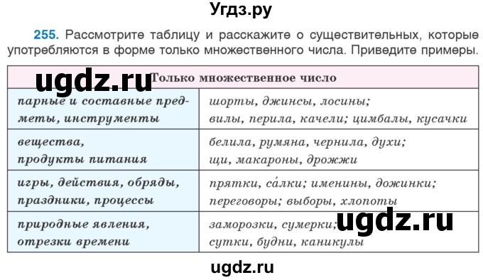 ГДЗ (Учебник 2020) по русскому языку 6 класс Л. A. Мурина / упражнение / 255