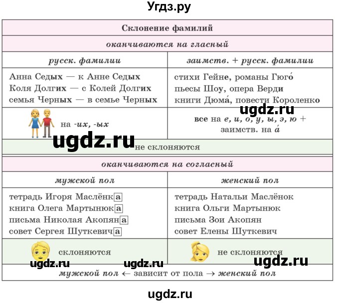 ГДЗ (Учебник 2020) по русскому языку 6 класс Л. A. Мурина / упражнение / 270(продолжение 2)
