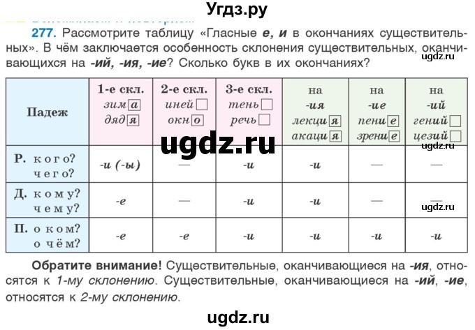 ГДЗ (Учебник 2020) по русскому языку 6 класс Л. А. Мурина / упражнение / 277