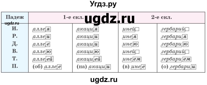 ГДЗ (Учебник 2020) по русскому языку 6 класс Л. А. Мурина / упражнение / 279(продолжение 2)