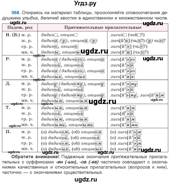 ГДЗ (Учебник 2020) по русскому языку 6 класс Л. А. Мурина / упражнение / 368