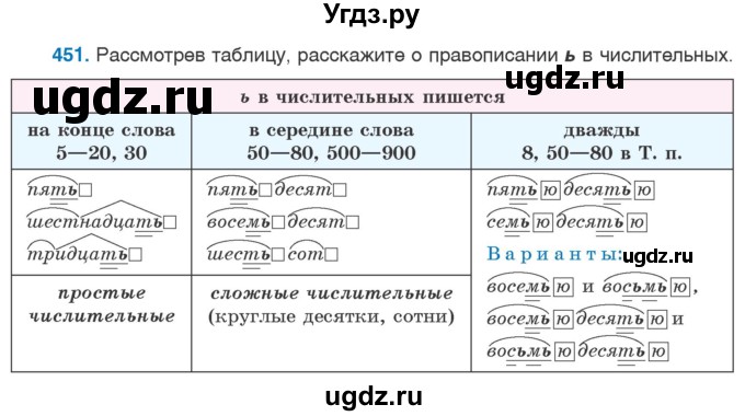 ГДЗ (Учебник 2020) по русскому языку 6 класс Л. A. Мурина / упражнение / 451