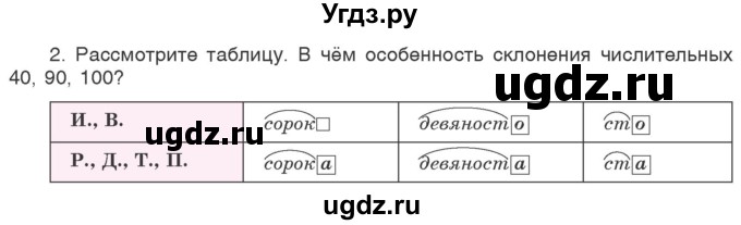 ГДЗ (Учебник 2020) по русскому языку 6 класс Л. A. Мурина / упражнение / 460(продолжение 2)