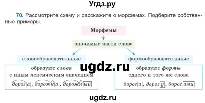 ГДЗ (Учебник 2020) по русскому языку 6 класс Л. A. Мурина / упражнение / 70