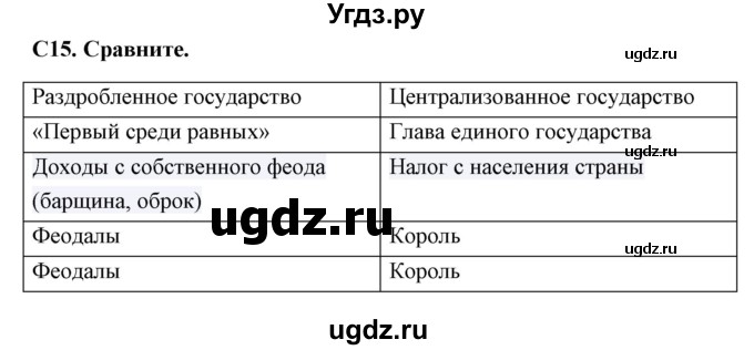 ГДЗ (Решебник) по истории 6 класс (контрольно-измерительные материалы Средних веков) Волкова К.В. / задание номер / 15