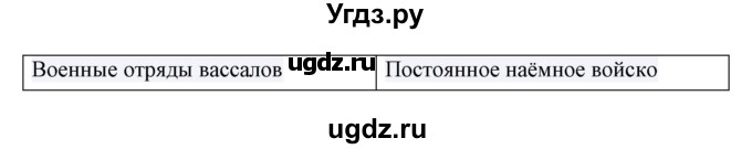 ГДЗ (Решебник) по истории 6 класс (контрольно-измерительные материалы Средних веков) Волкова К.В. / задание номер / 15(продолжение 2)