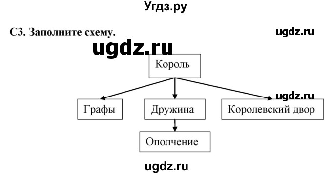 ГДЗ (Решебник) по истории 6 класс (контрольно-измерительные материалы Средних веков) Волкова К.В. / задание номер / 3