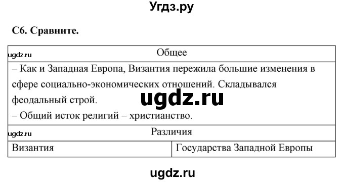 ГДЗ (Решебник) по истории 6 класс (контрольно-измерительные материалы Средних веков) Волкова К.В. / задание номер / 6