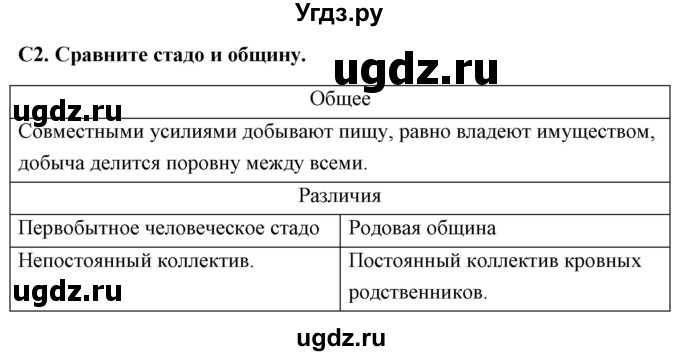 ГДЗ (Решебник) по истории 6 класс (контрольно-измерительные материалы России) Волкова К.В. / задание номер / 2