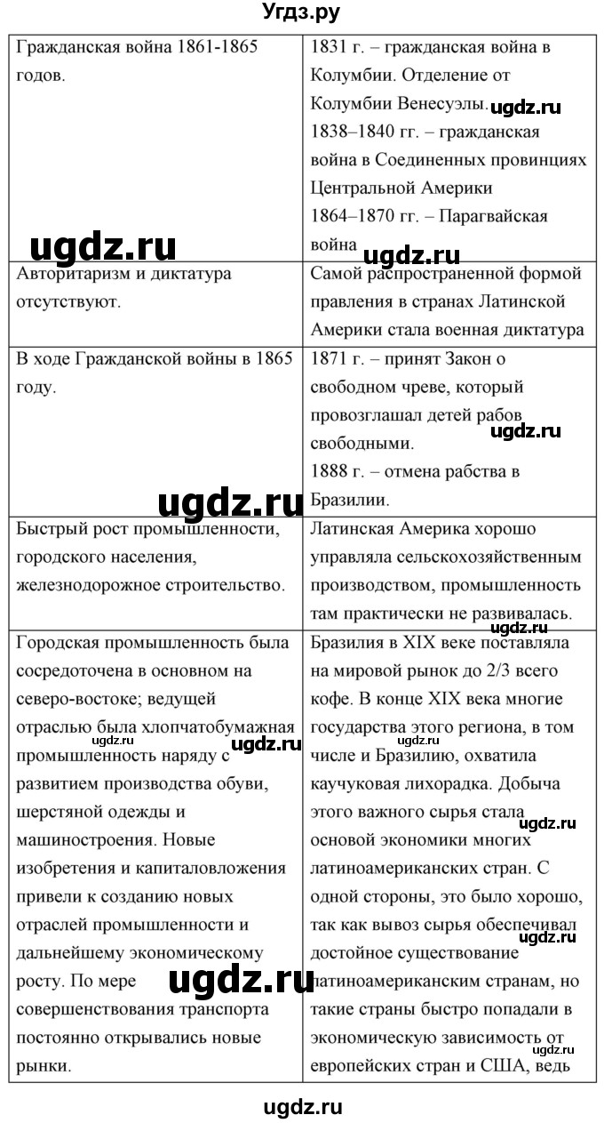 ГДЗ (Решебник) по истории 8 класс (контрольно-измерительные материалы Нового времени) Волкова К.В. / задание номер / 17(продолжение 2)