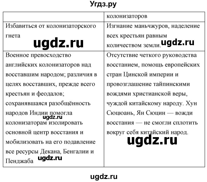 ГДЗ (Решебник) по истории 8 класс (контрольно-измерительные материалы Нового времени) Волкова К.В. / задание номер / 22(продолжение 2)