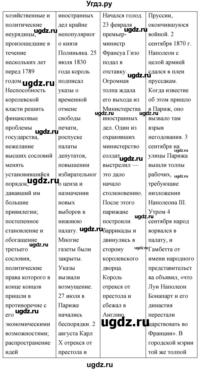 ГДЗ (Решебник) по истории 8 класс (контрольно-измерительные материалы Нового времени) Волкова К.В. / задание номер / 8(продолжение 2)