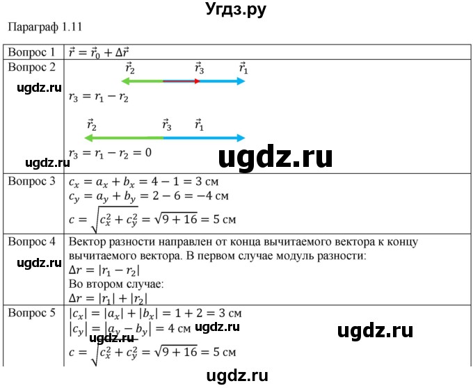 ГДЗ (Решебник) по физике 10 класс (механика) Мякишев Г.Я. / глава 1 / вопросы. параграф / 11