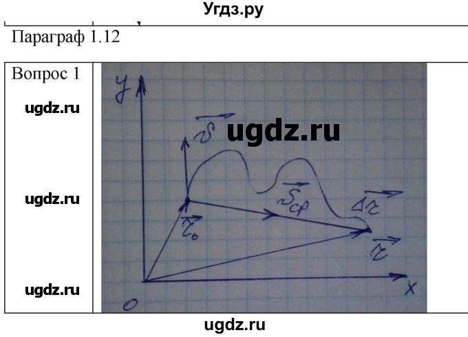 ГДЗ (Решебник) по физике 10 класс (механика) Мякишев Г.Я. / глава 1 / вопросы. параграф / 12