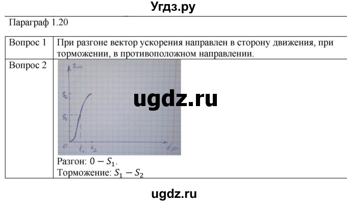 ГДЗ (Решебник) по физике 10 класс (механика) Мякишев Г.Я. / глава 1 / вопросы. параграф / 20