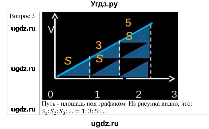 ГДЗ (Решебник) по физике 10 класс (механика) Мякишев Г.Я. / глава 1 / вопросы. параграф / 20(продолжение 2)