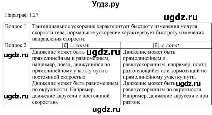 ГДЗ (Решебник) по физике 10 класс (механика) Мякишев Г.Я. / глава 1 / вопросы. параграф / 27