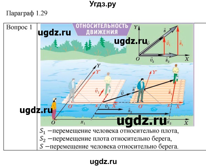ГДЗ (Решебник) по физике 10 класс (механика) Мякишев Г.Я. / глава 1 / вопросы. параграф / 29