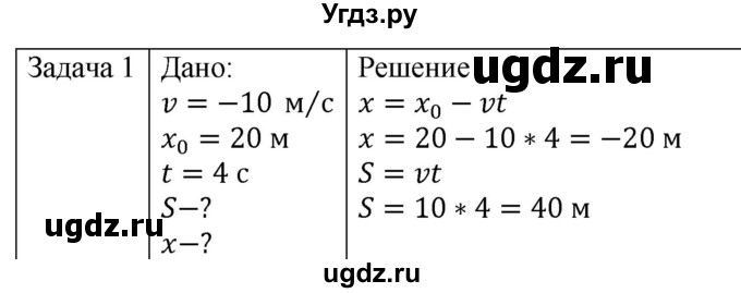 ГДЗ (Решебник) по физике 10 класс (механика) Мякишев Г.Я. / глава 1 / упражнение 1 / 1