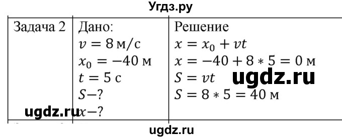 ГДЗ (Решебник) по физике 10 класс (механика) Мякишев Г.Я. / глава 1 / упражнение 1 / 2