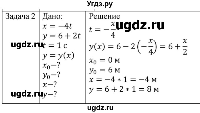 ГДЗ (Решебник) по физике 10 класс (механика) Мякишев Г.Я. / глава 1 / упражнение 2 / 2
