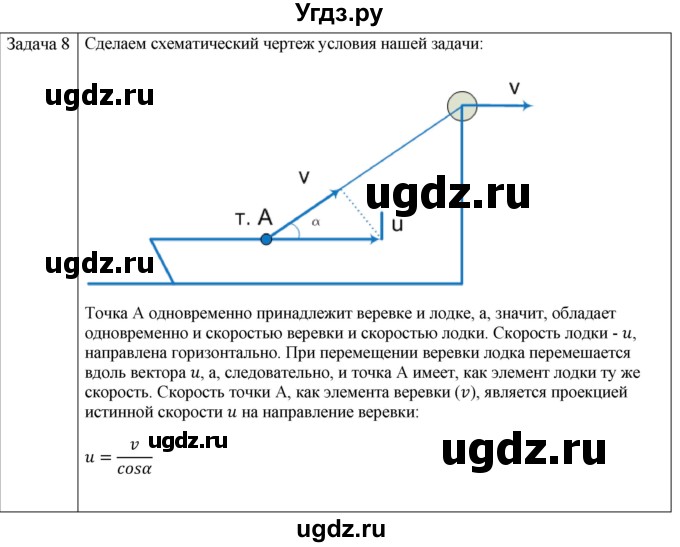 ГДЗ (Решебник) по физике 10 класс (механика) Мякишев Г.Я. / глава 1 / упражнение 2 / 8