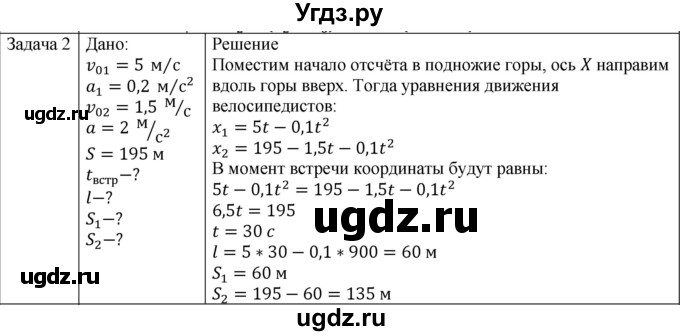 ГДЗ (Решебник) по физике 10 класс (механика) Мякишев Г.Я. / глава 1 / упражнение 3 / 2