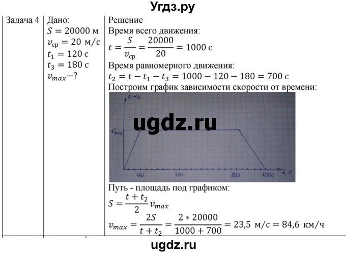 ГДЗ (Решебник) по физике 10 класс (механика) Мякишев Г.Я. / глава 1 / упражнение 3 / 4