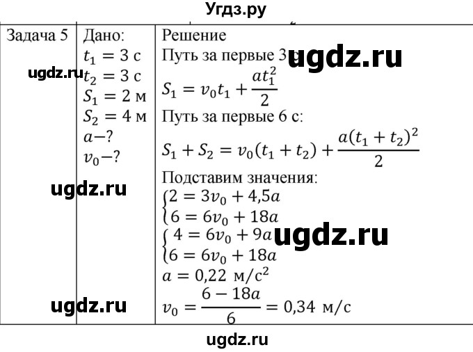 ГДЗ (Решебник) по физике 10 класс (механика) Мякишев Г.Я. / глава 1 / упражнение 3 / 5